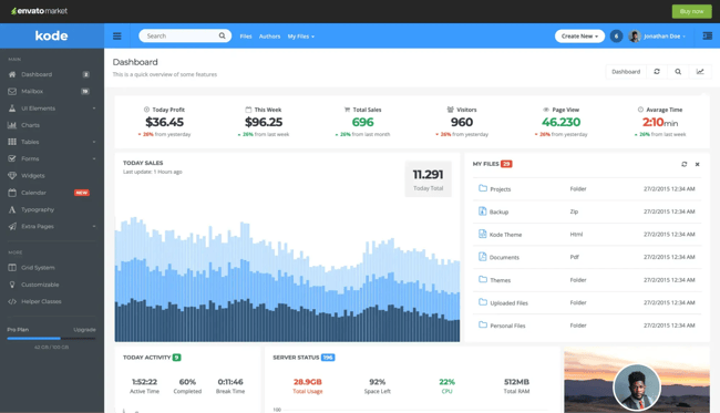 Admin dashboard template, kode